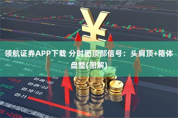 领航证券APP下载 分时图顶部信号：头肩顶+箱体盘整(图解)