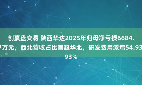 创赢盘交易 陕西华达2025年归母净亏损6684.07万元，西北营收占比首超华北，研发费用激增54.93%